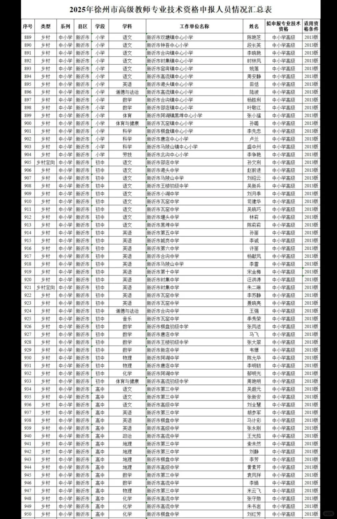 25年徐州教师高级职称评审前名单公示！
