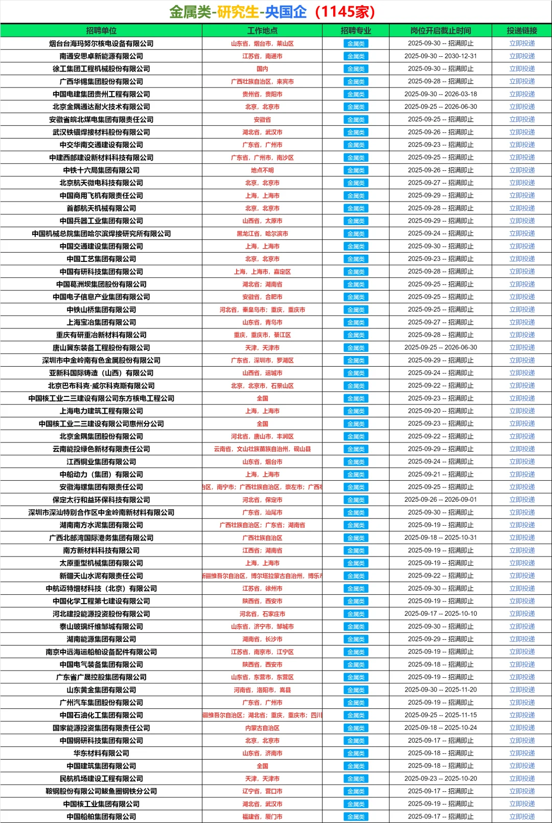 偏爱研究生的央国企——【金属篇】🏄