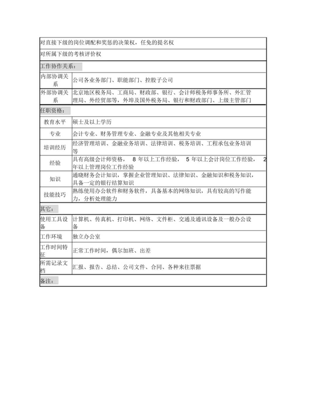 分享财务部职位说明书24页全通用版