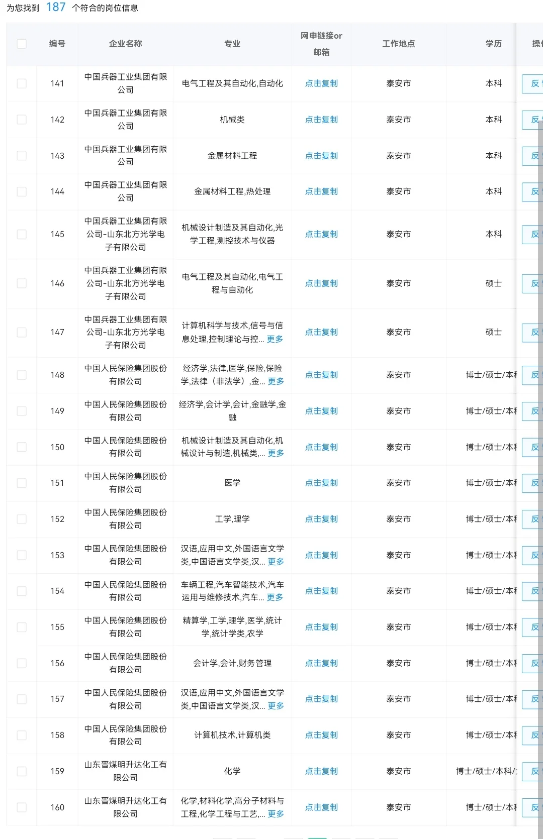 不能错过的央国企——山东泰安篇