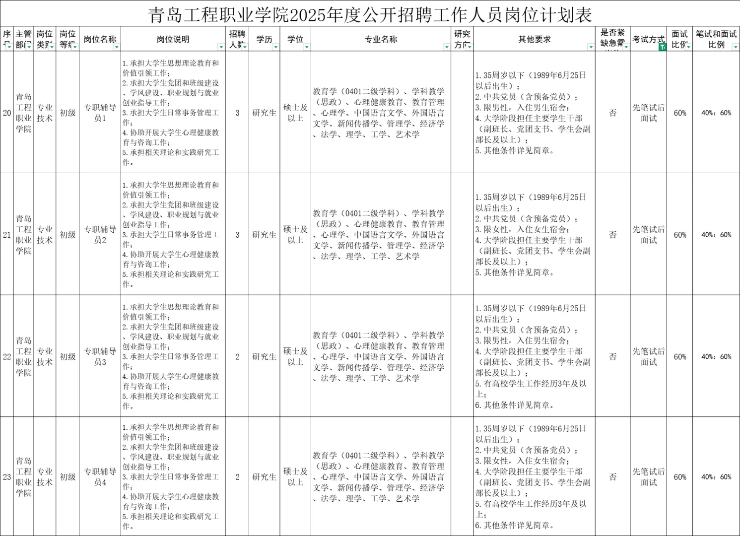 2025青岛内高校教师招聘