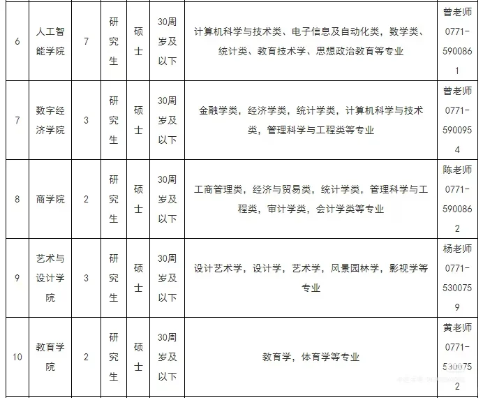 南宁学院教学助理