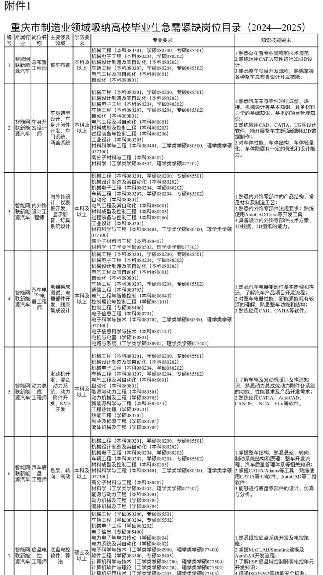 6000元/人 ｜重庆这项就业补贴别错过