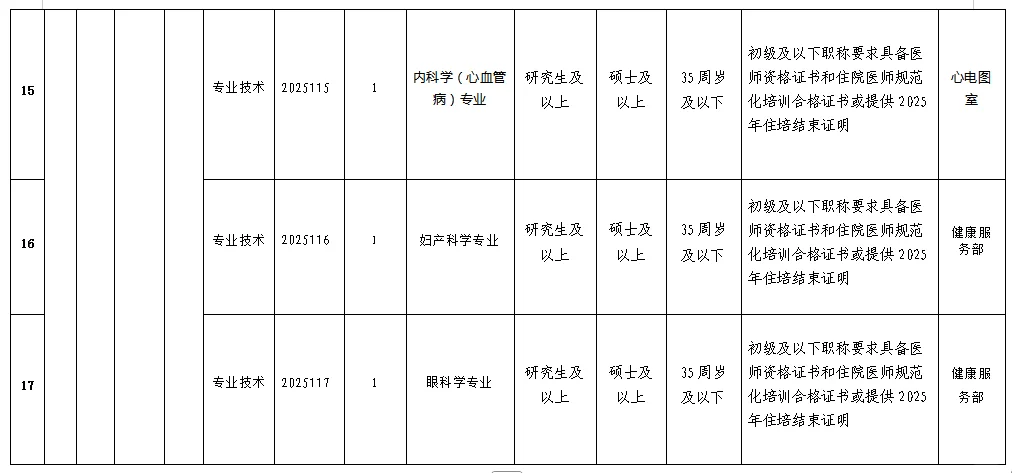 入编！芜湖市第一人民医院招聘20人