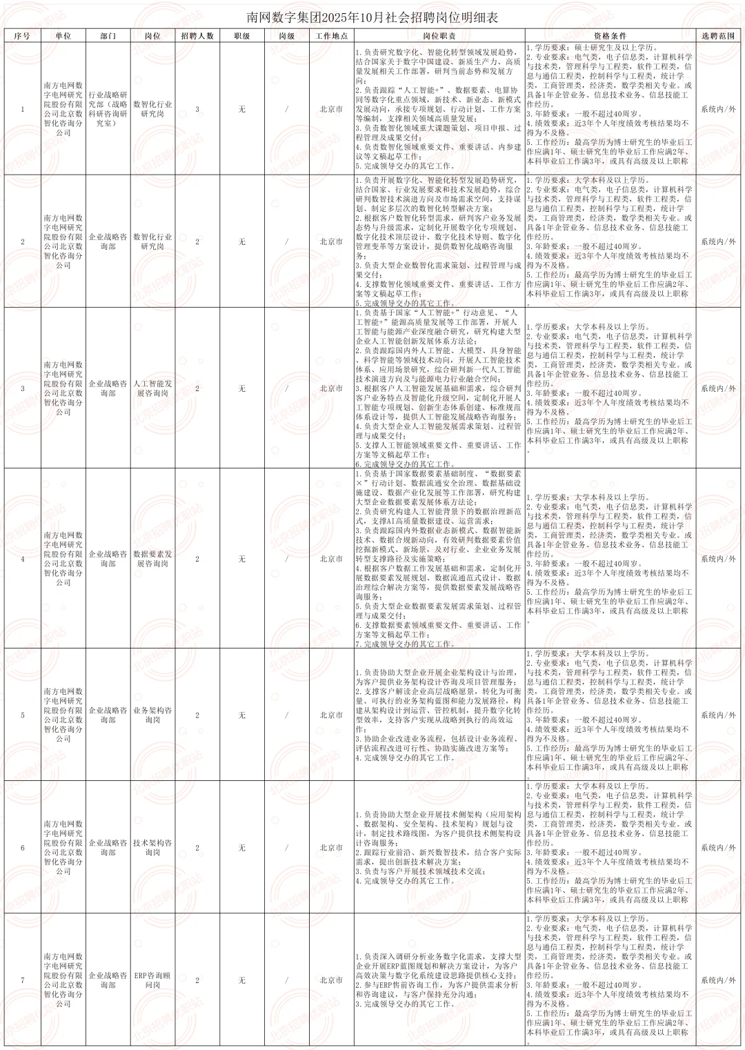国企编|南方电网招聘21人 不限户籍 40岁可