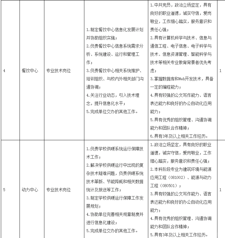 北京大学招聘6人 含图书馆 40岁以下