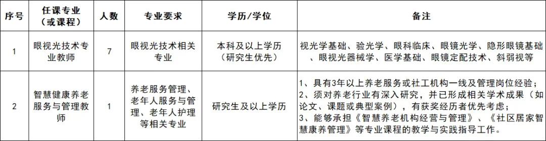 含行政岗！泉州华光职业学院，招聘45人！