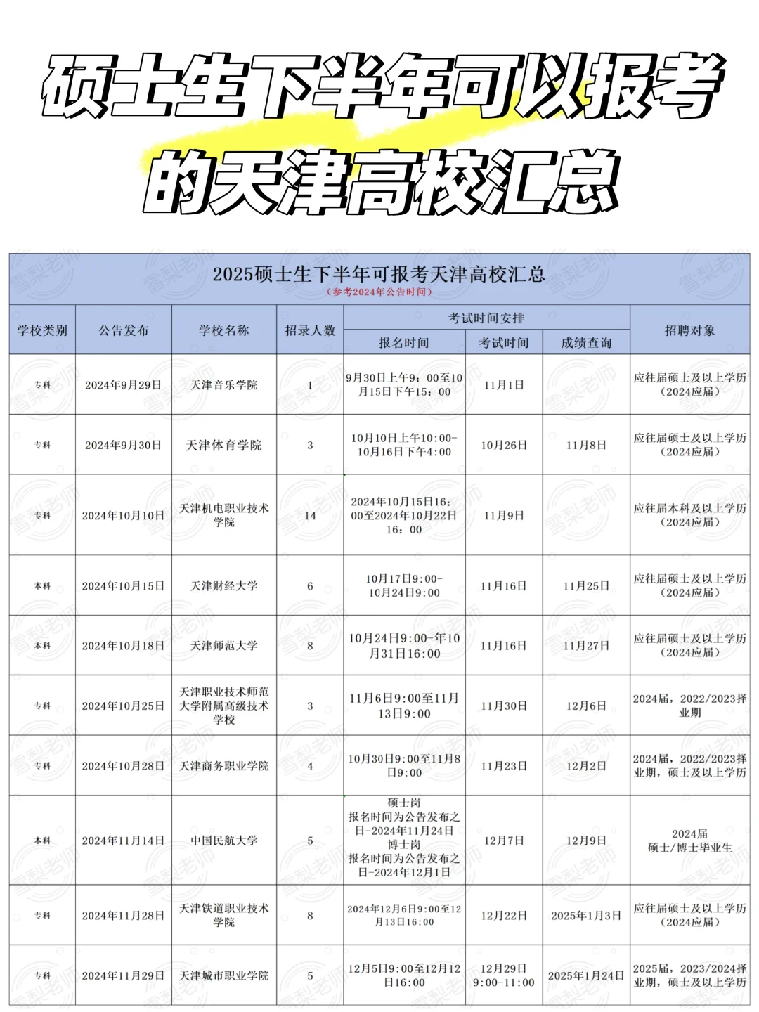 25下半年硕士生能报考的天津高校有哪些？