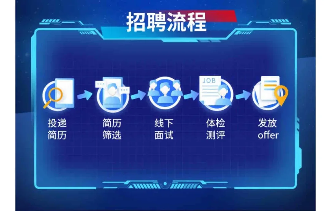 把免笔试的国央企投个遍！
