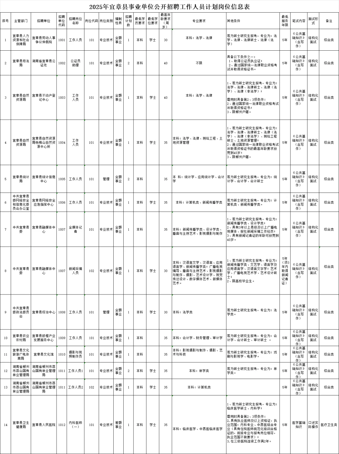 这么缺人😱？郴州这回又新招了把大的！！