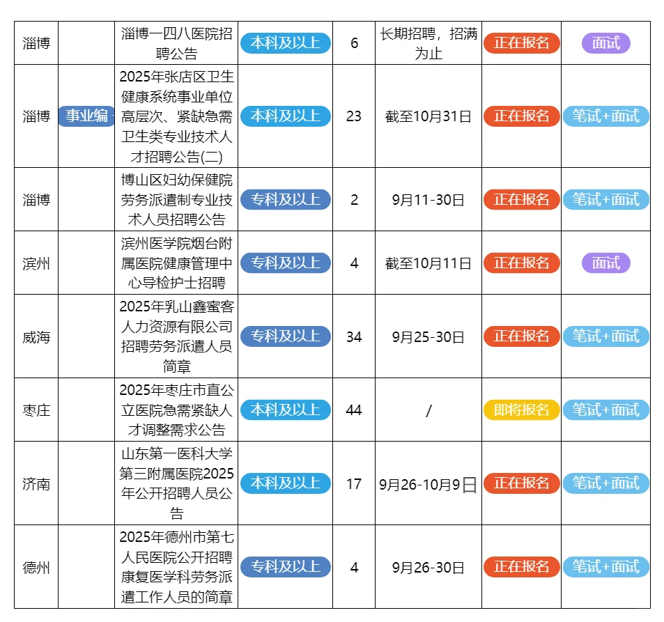 9月28日山东的招聘公告来了