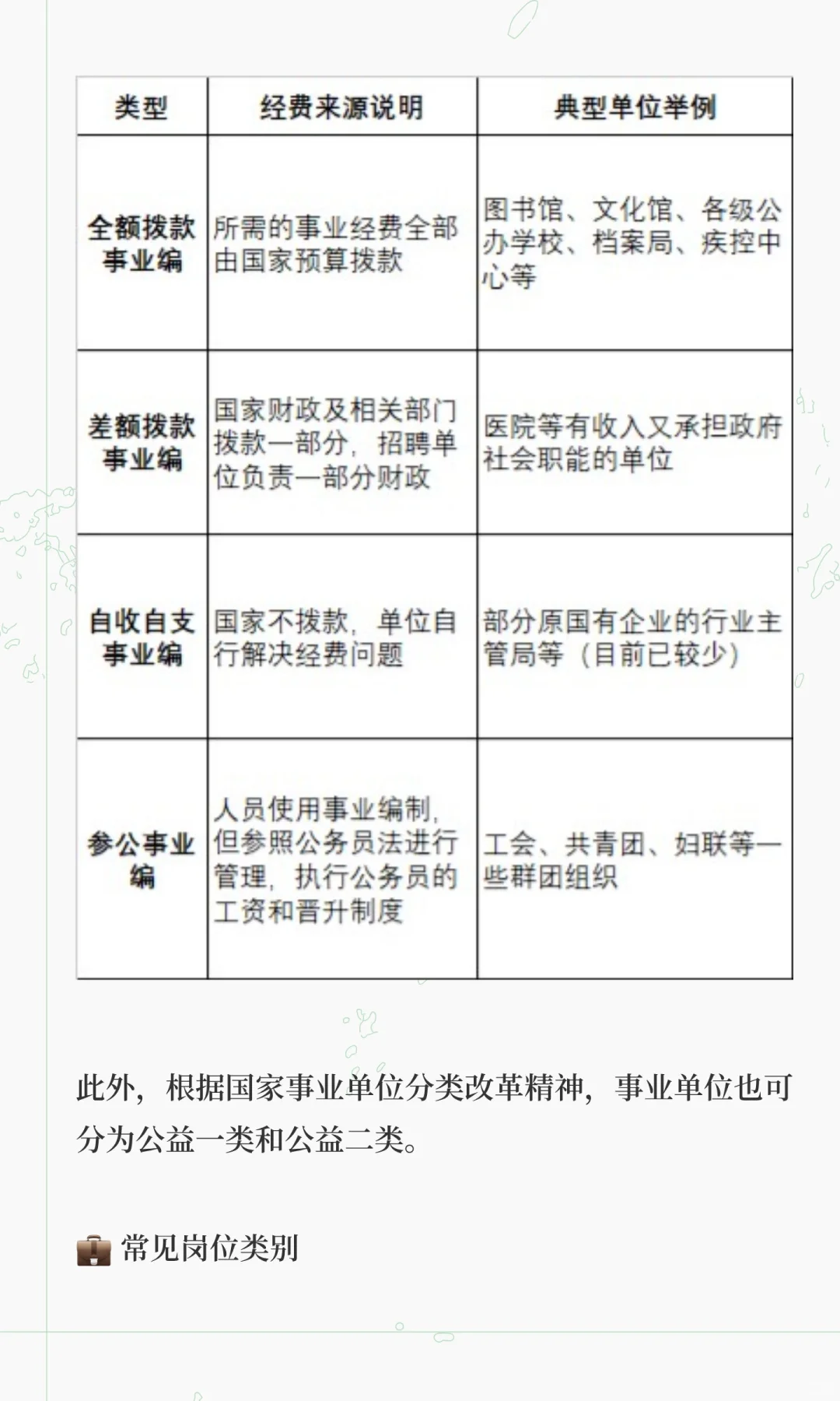 一文看懂事业编