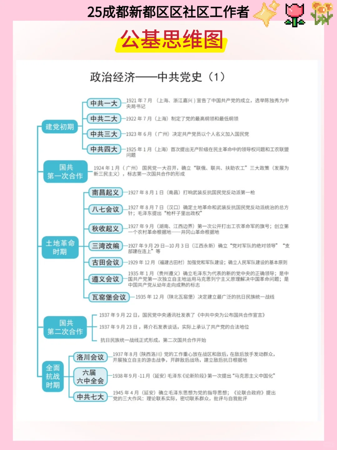 25成都新都区社区工作者，大概率考这些