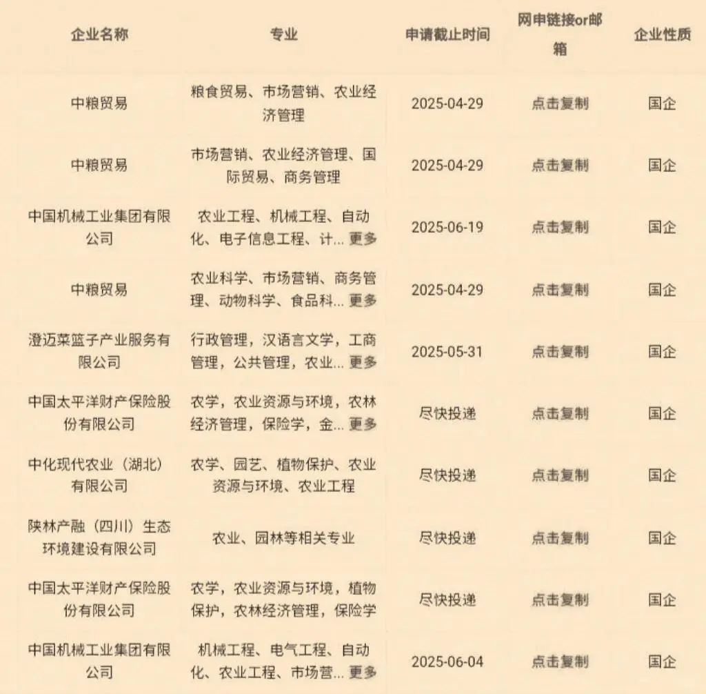 大学生农业类专业可投央国企||