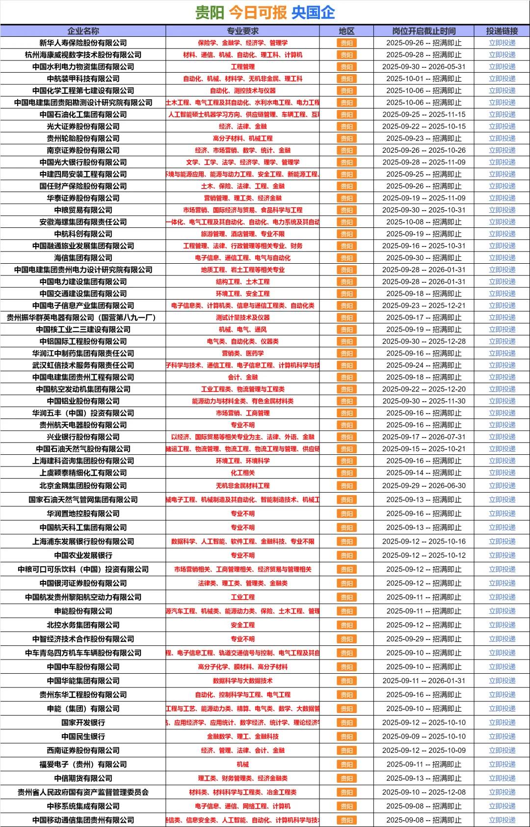 10.9 贵阳国企 不是补录而是急招！！！