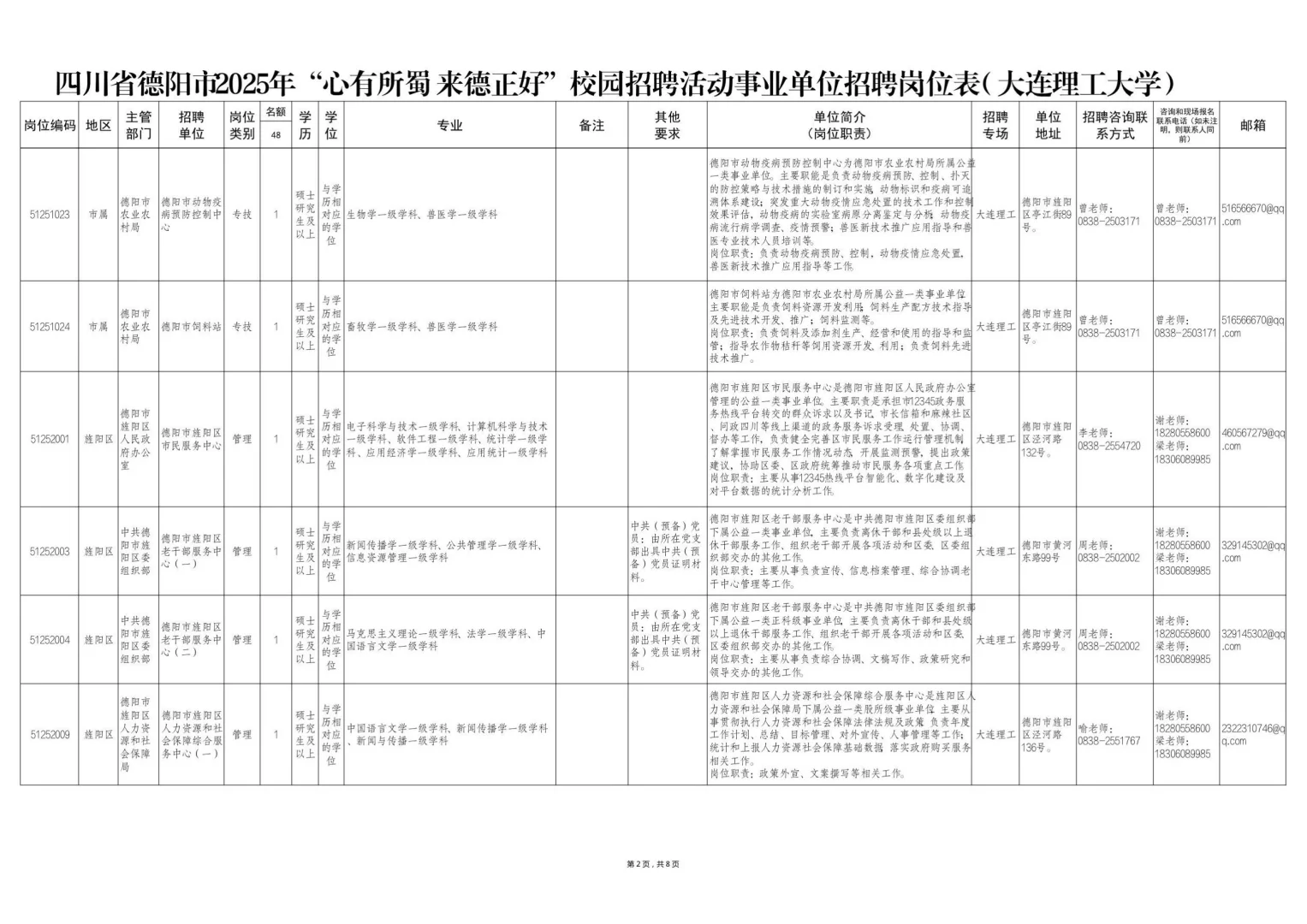 德阳人才引进招聘150人，本科有岗，仅面试