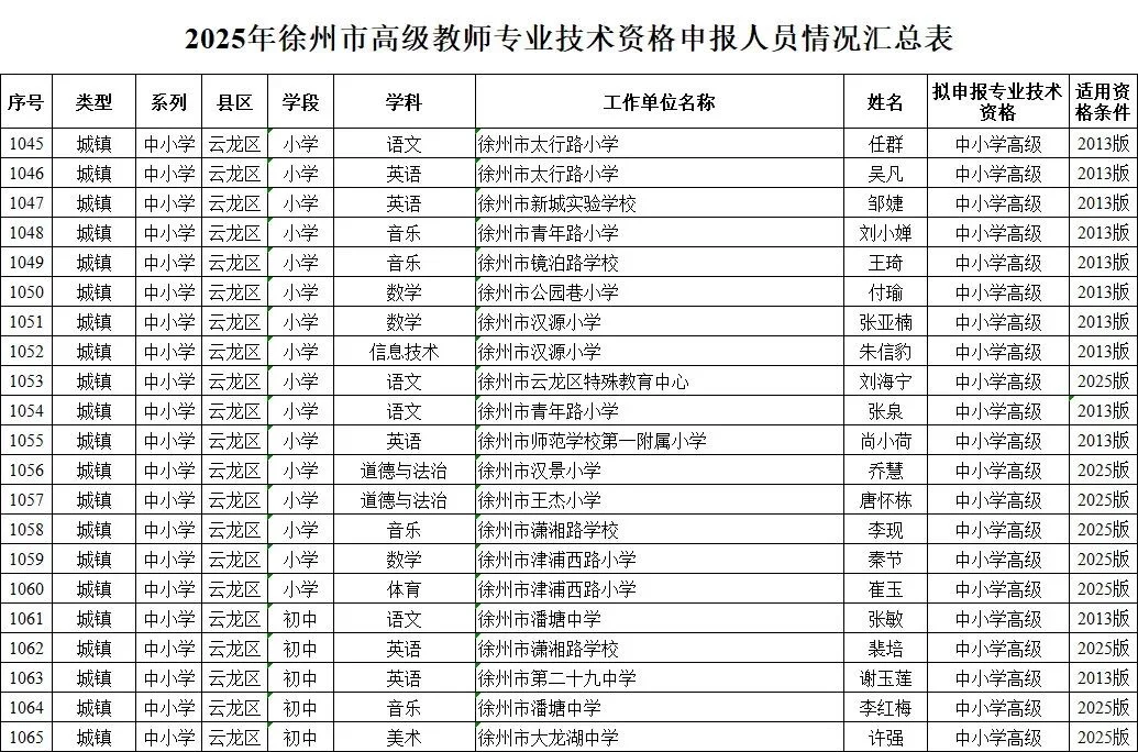 25年徐州教师高级职称评审前名单公示！