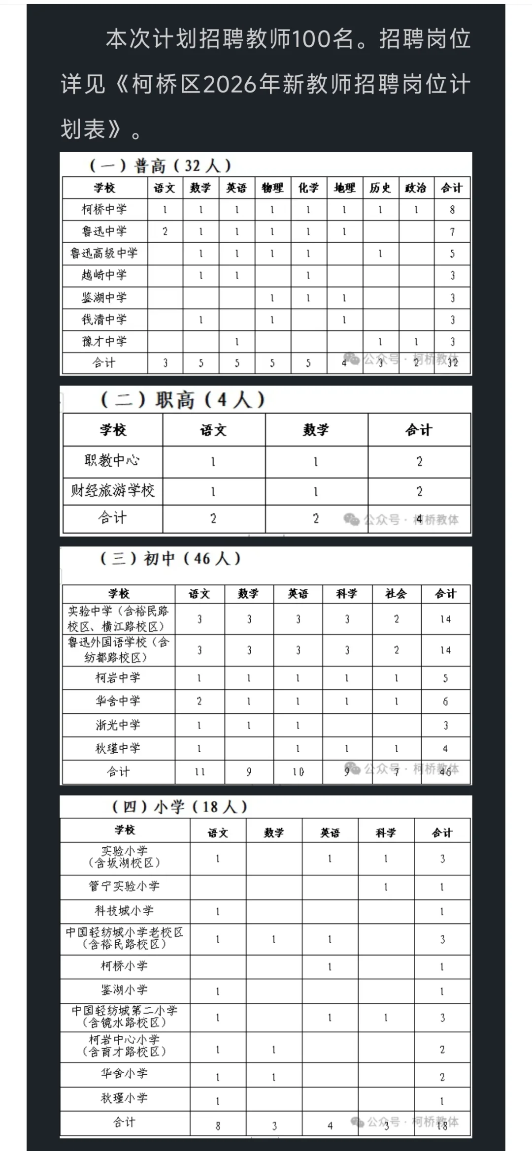 无笔试💯绍兴柯桥教师编计划招聘100人❗