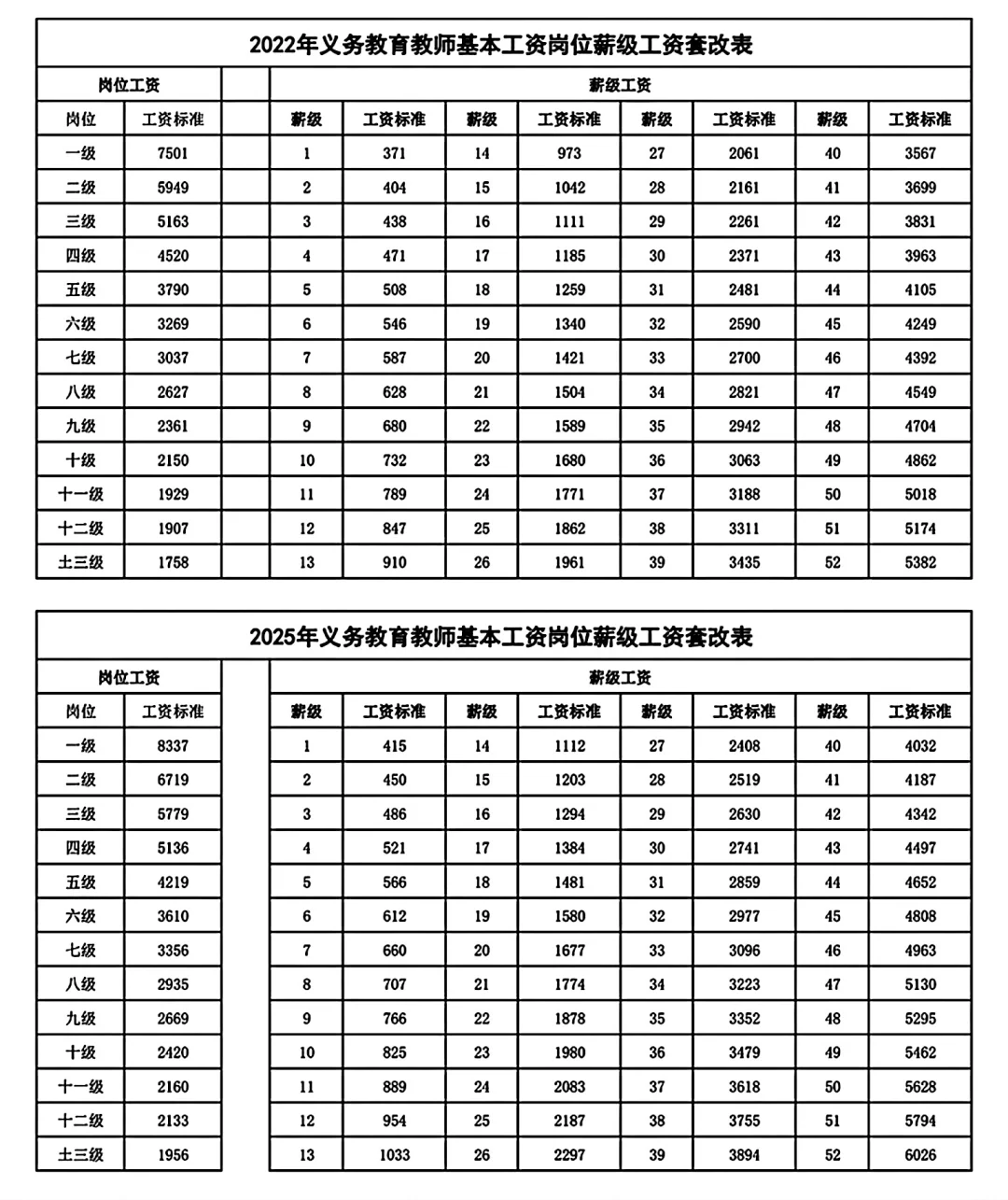 2025年义务教育教师基本工资标准