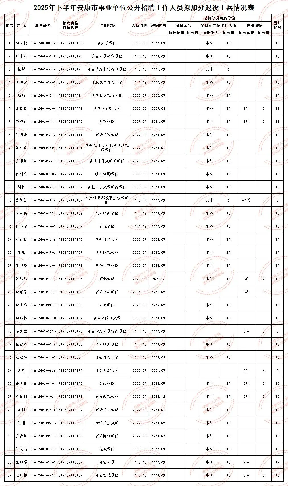 事考加分公示