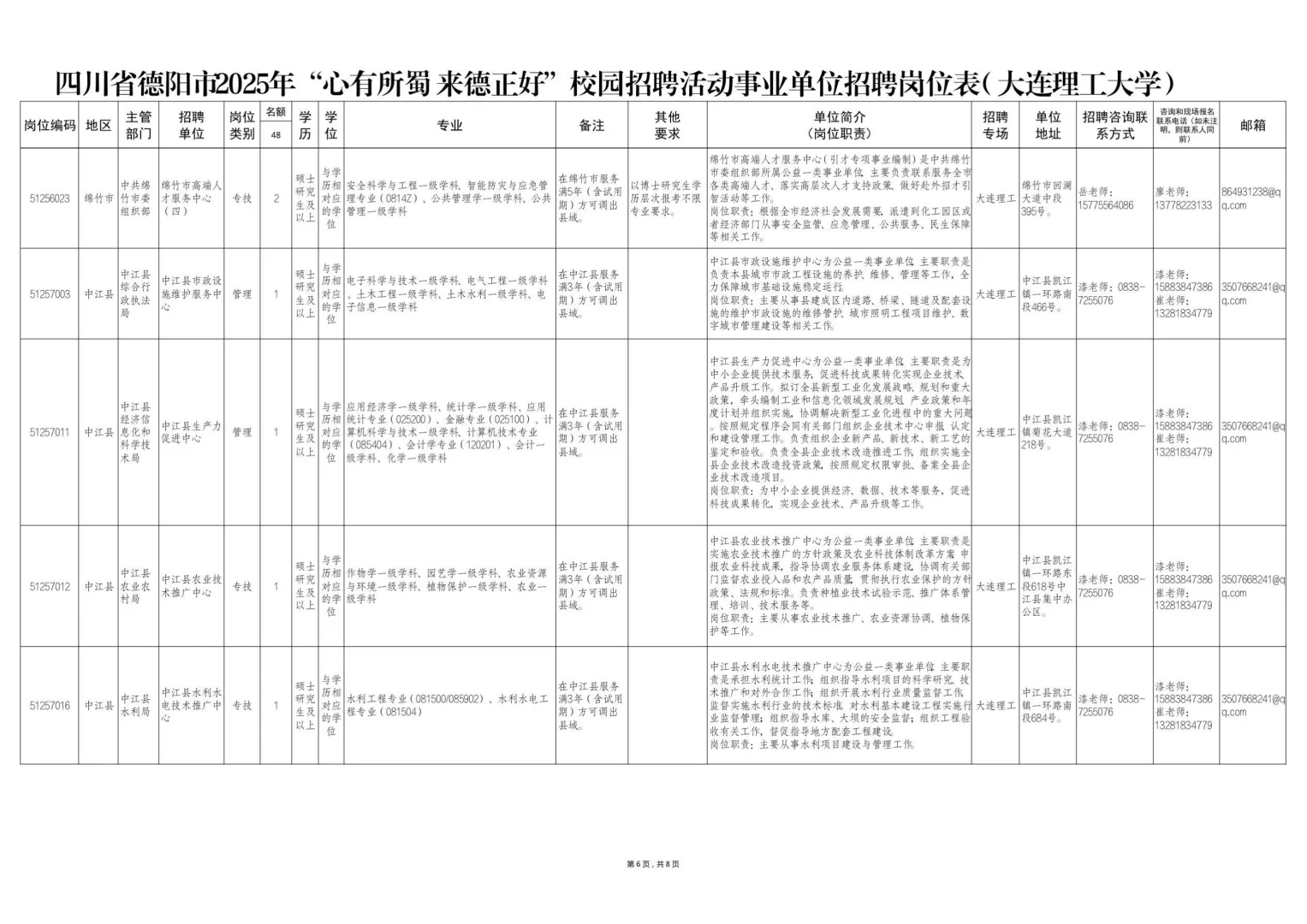 德阳人才引进招聘150人，本科有岗，仅面试