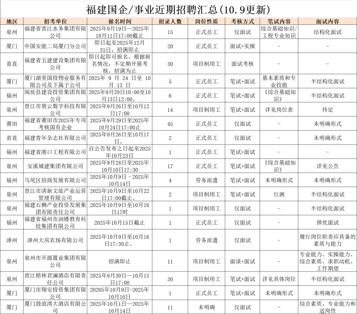 10.9国企/事业这么缺人吗？大量捞人！