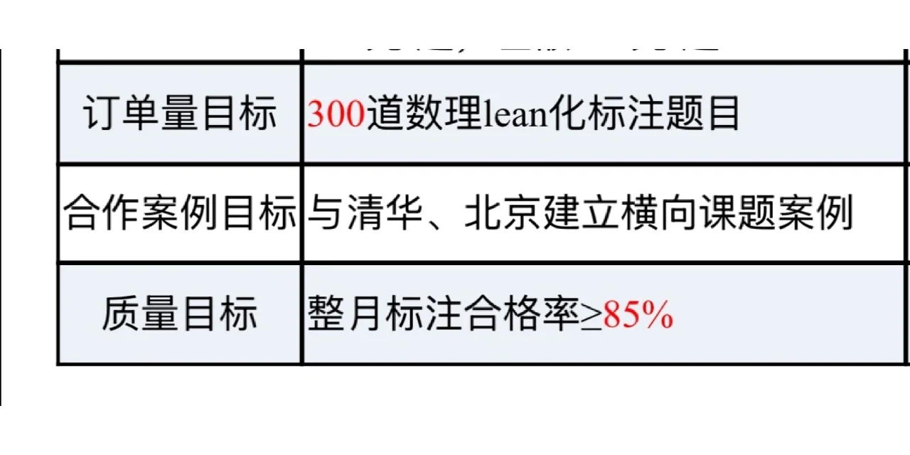 求能解奥数题的硕博人才！