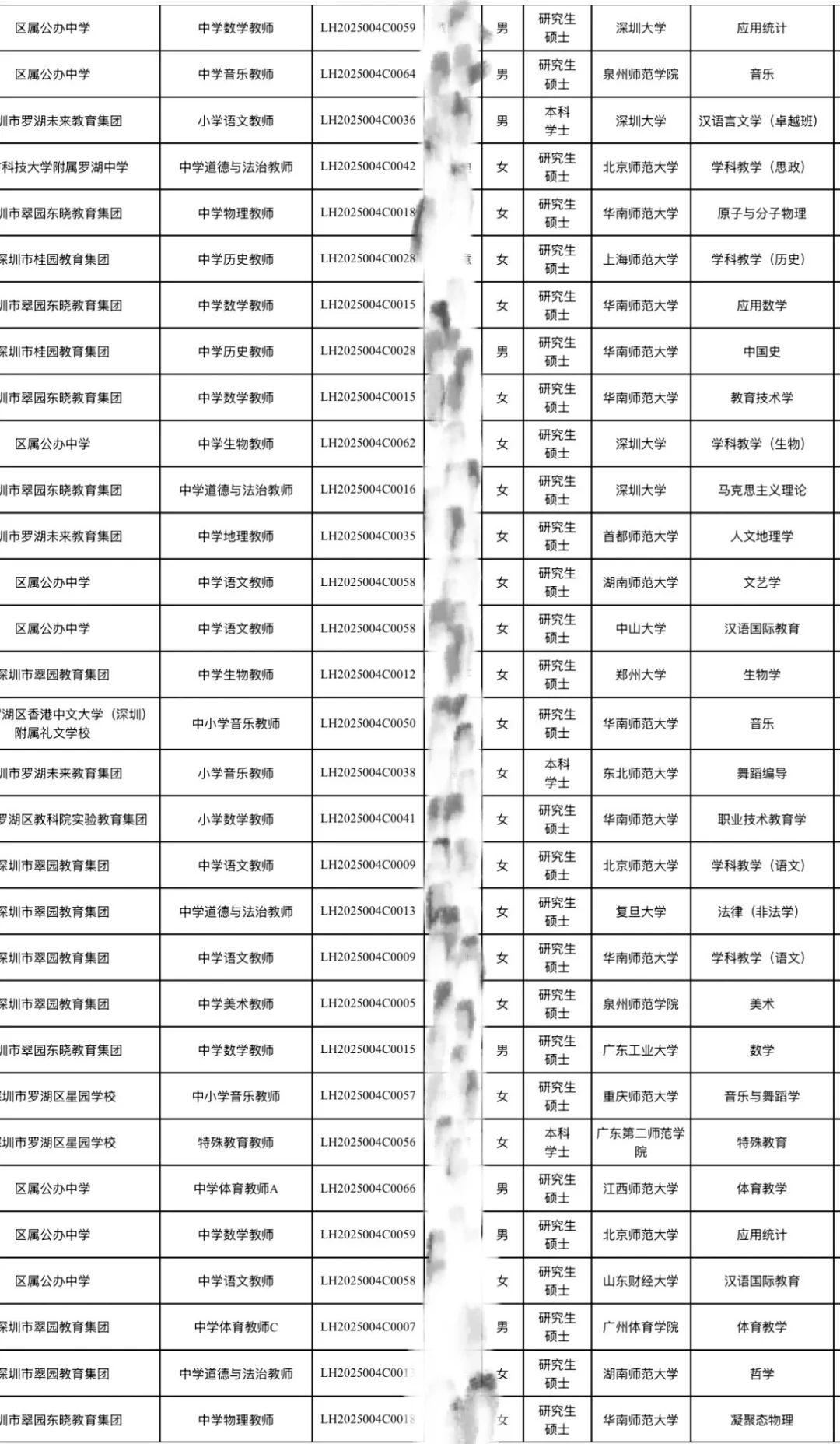 深圳校招｜罗湖区25年校招拟聘名单第六七批
