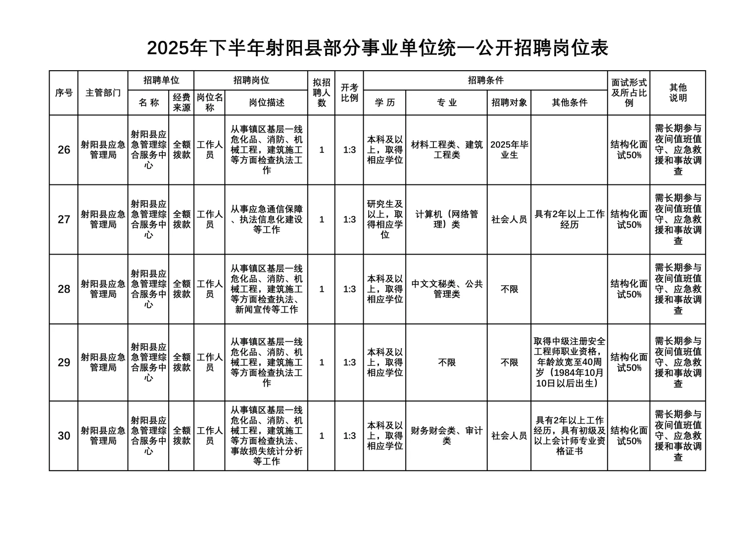 2025年下半年盐城射阳事业单位公开招聘50人