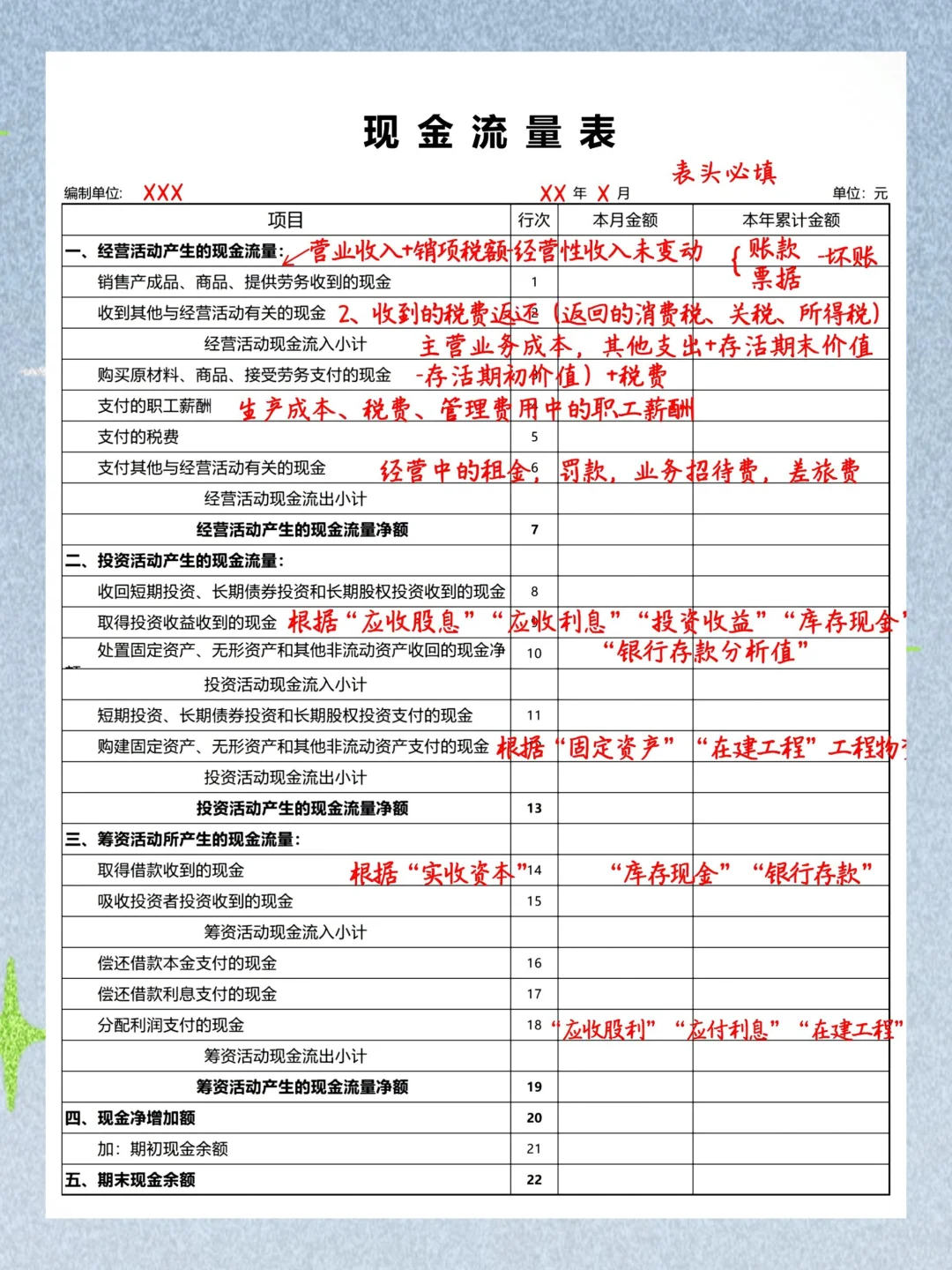带新人发现，好多都不会三大报表编制😂