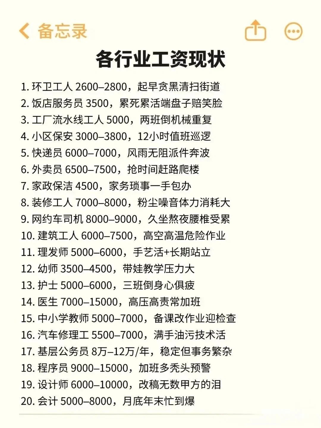 各行业工资现状仅供参考