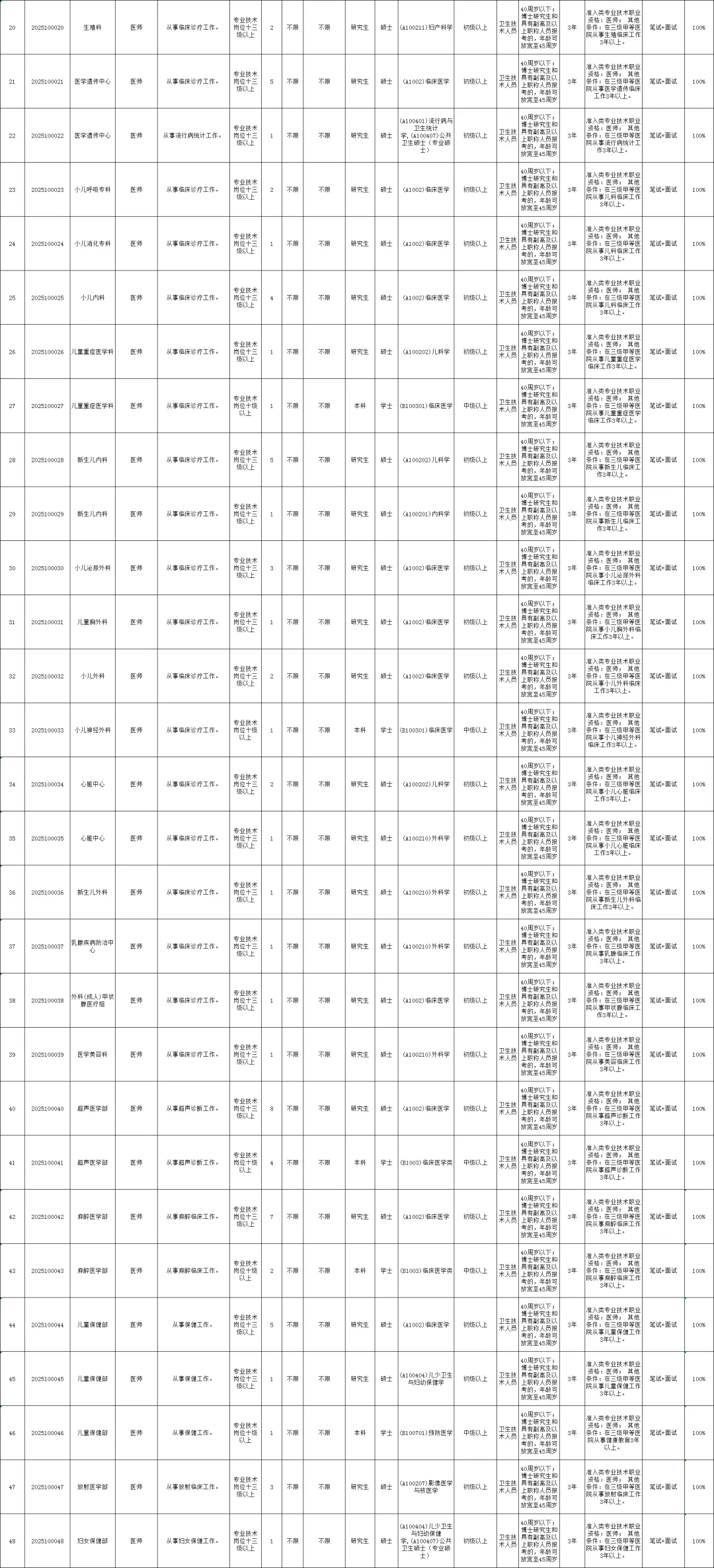 新出！广东省妇幼保健院招聘214人（编制）