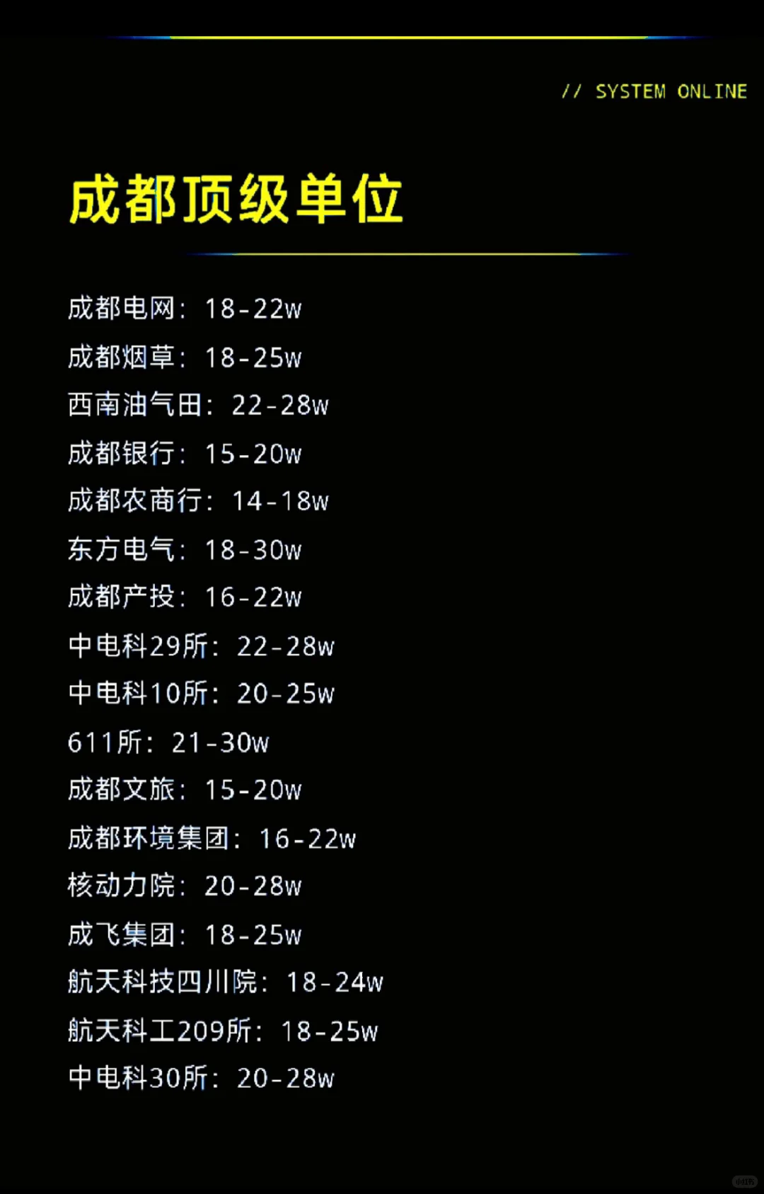 成都顶级单位、秋招一定要投
