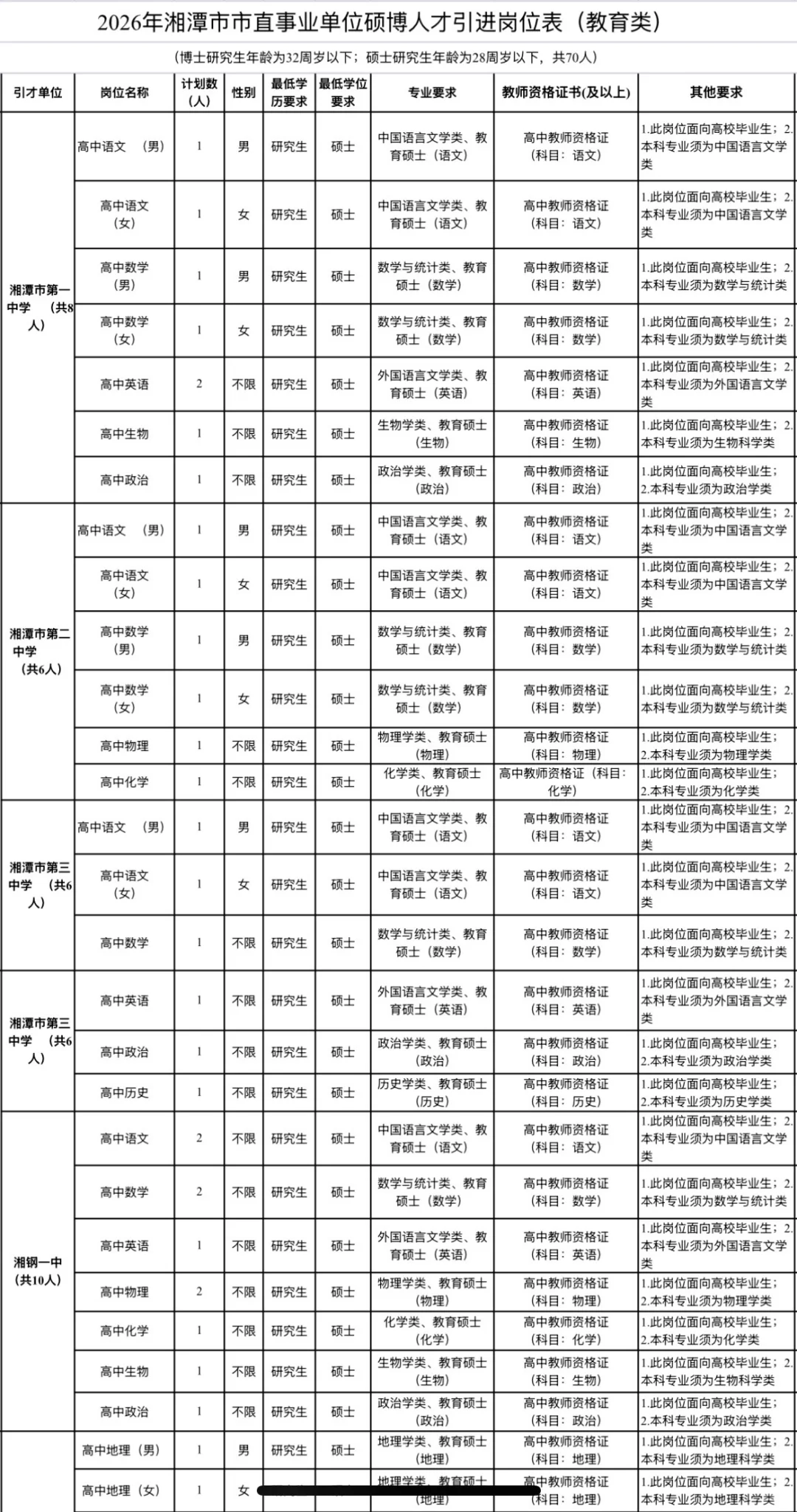 有编！有编！湘潭市直招聘教师70名