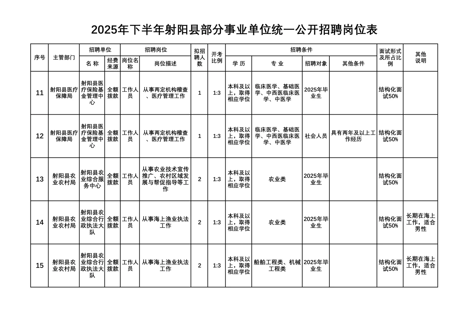 2025年下半年盐城射阳事业单位公开招聘50人
