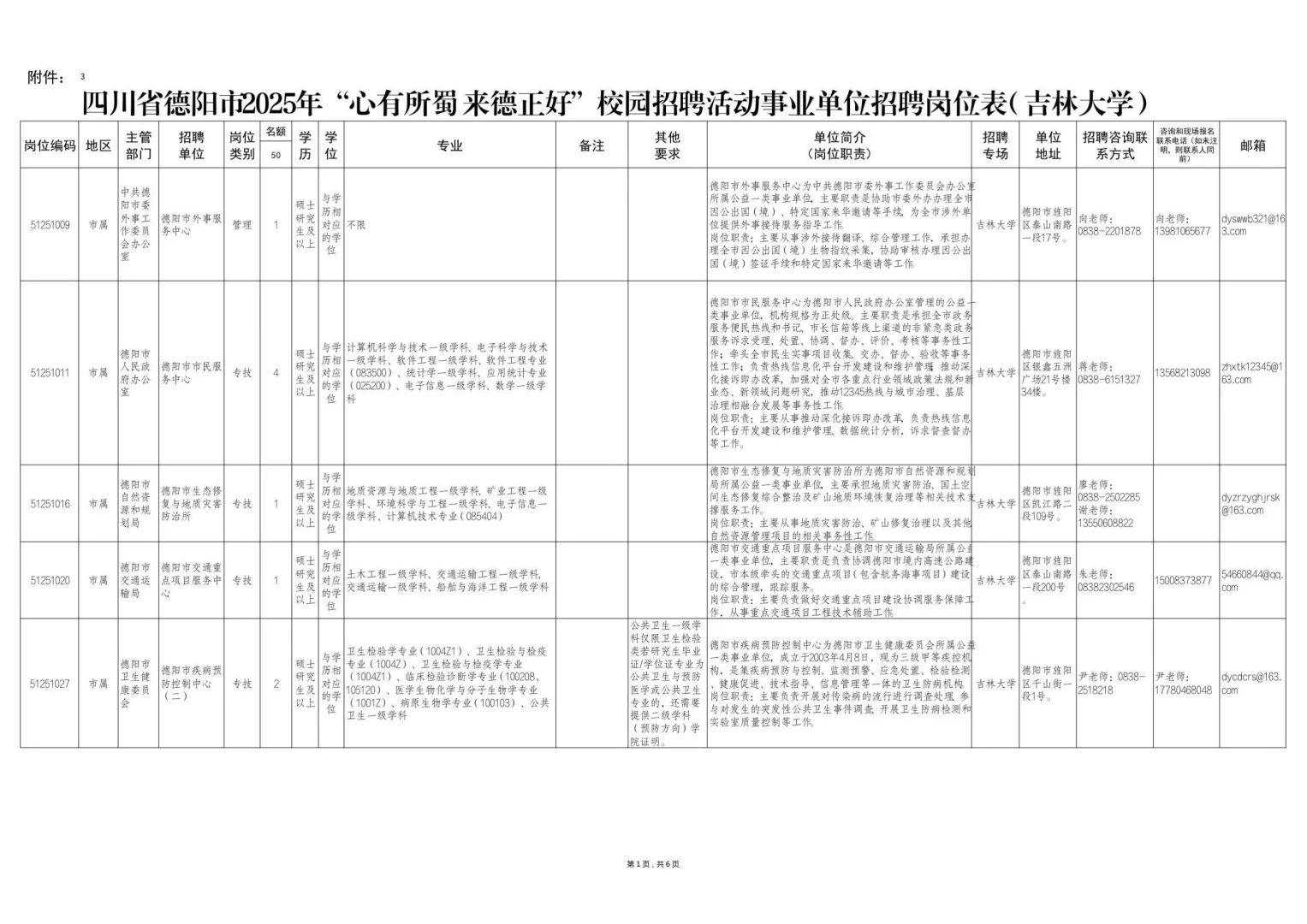 德阳人才引进招聘150人，本科有岗，仅面试