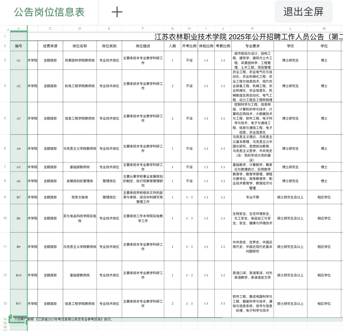 江苏农林职业技术学院招聘管理岗，有编制