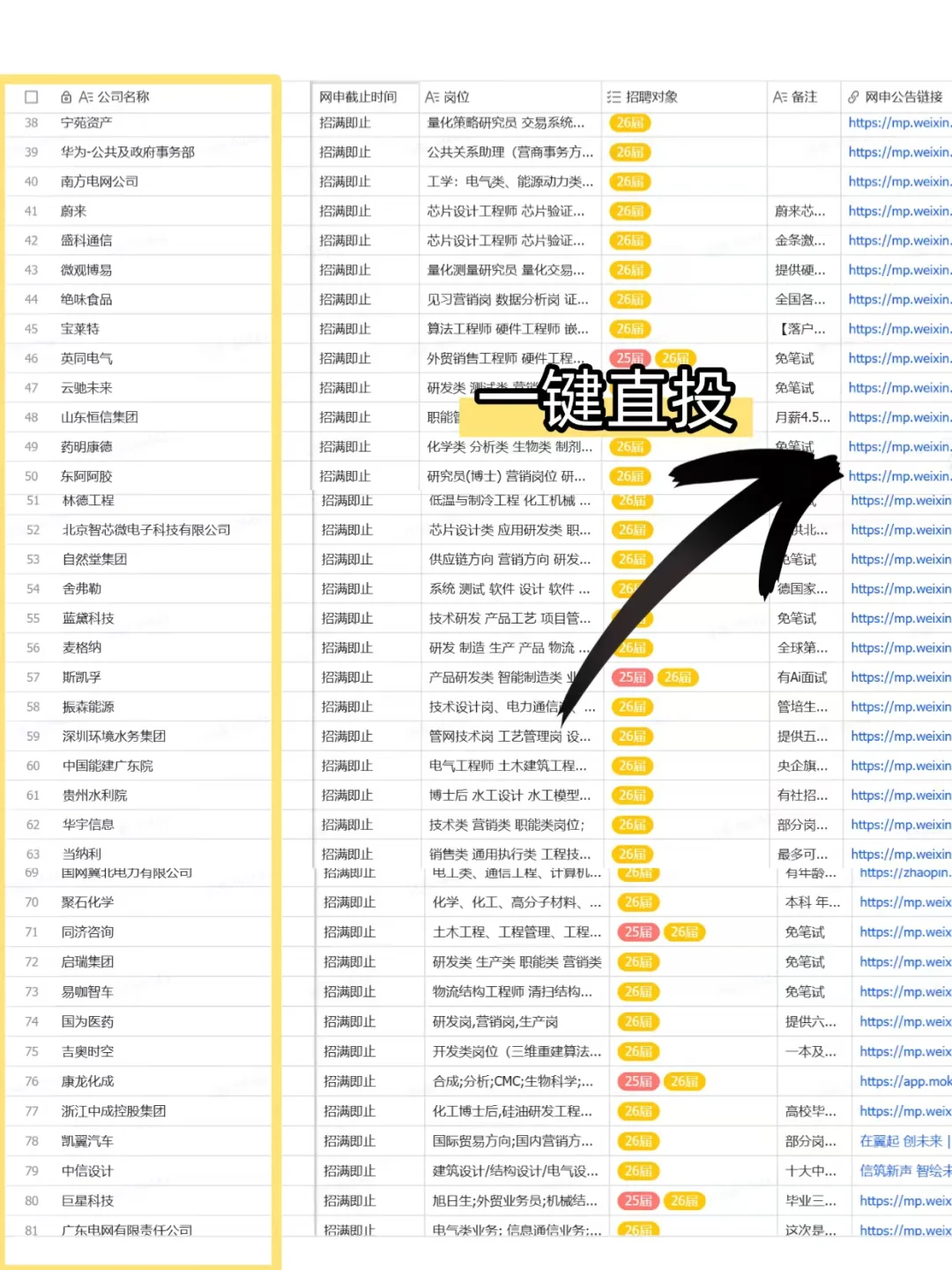516家央国企招满即止。
