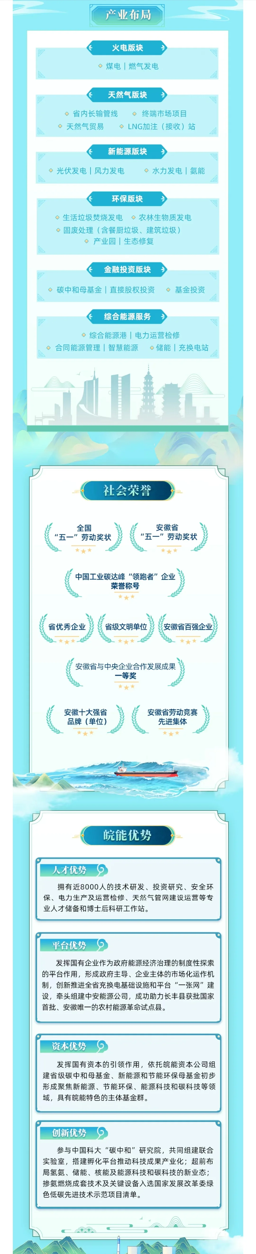 安徽省能源集团招聘公告笔试面试经验分享