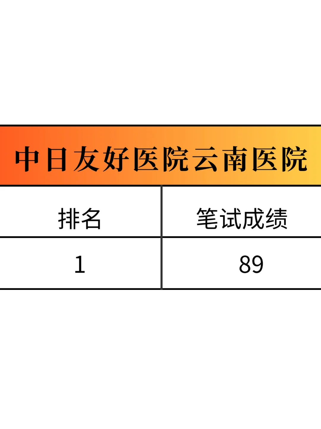 中日友好医院云南医院，来一个帮一个