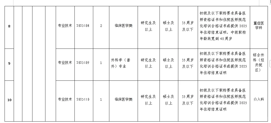 入编！芜湖市第一人民医院招聘20人