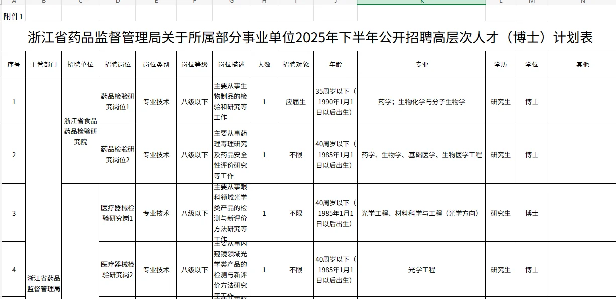浙江省药品监督管理局招聘药学4名博士编制
