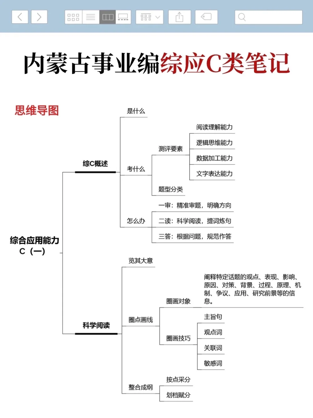 10.25内蒙古事业编进度为0的人，熬夜背啊啊