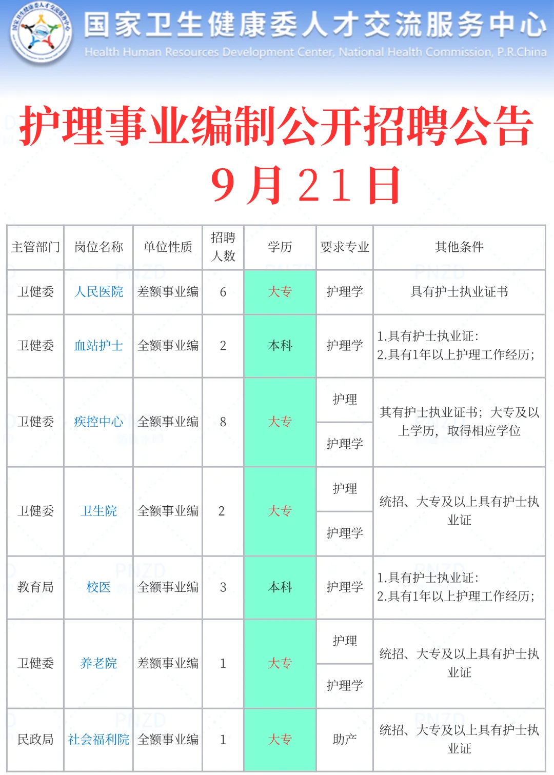 9月21日护理事业编最新招聘公告