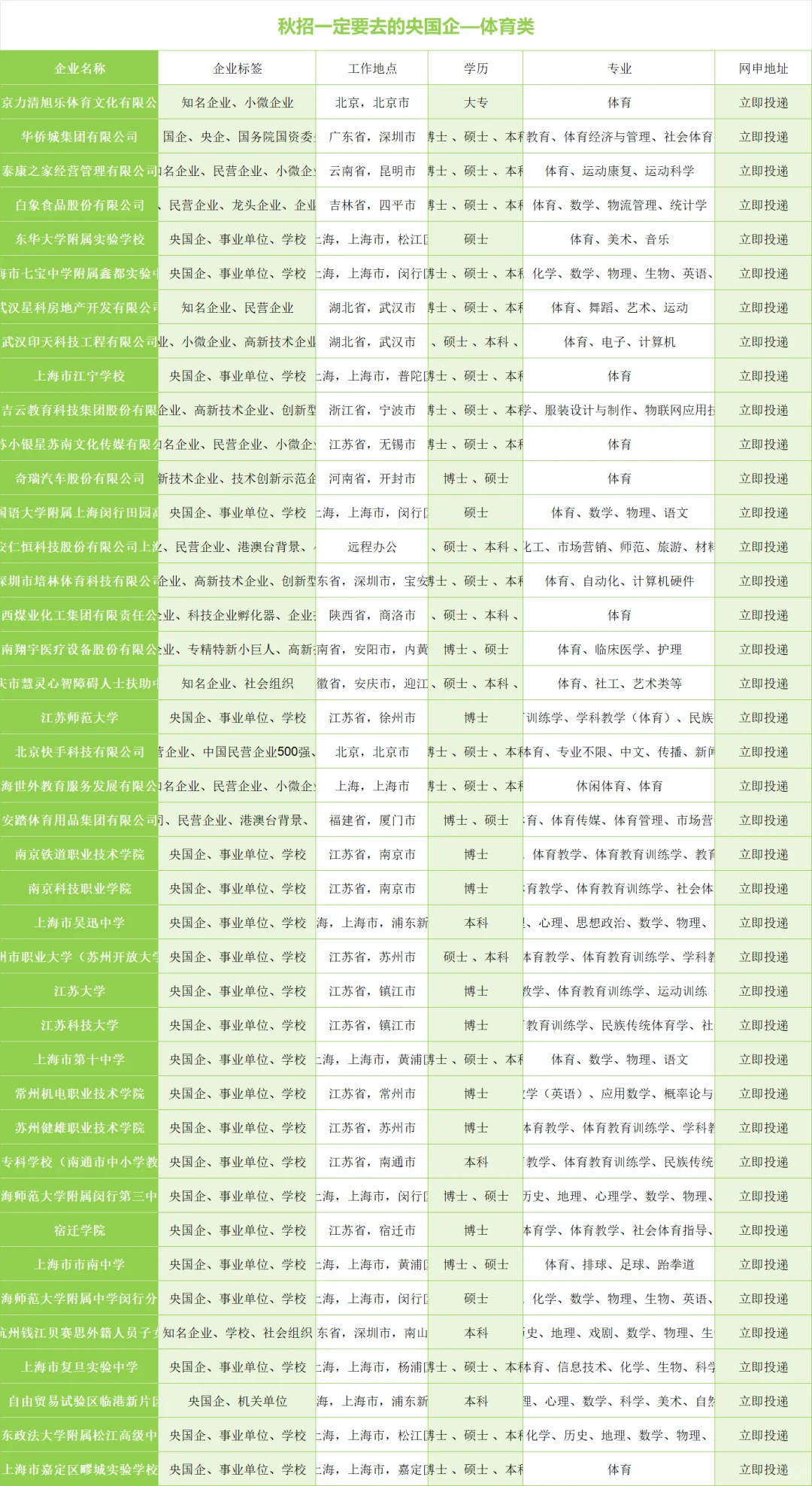 秋招一定要去的央国企—体育类