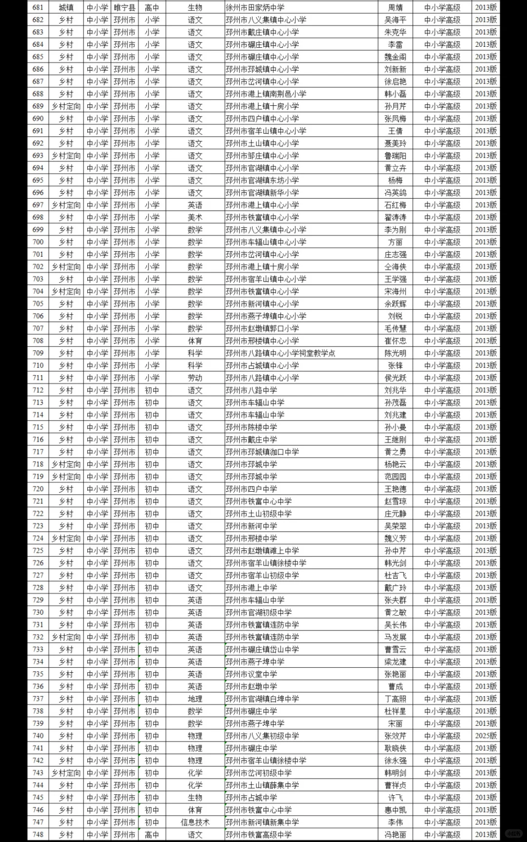 25年徐州教师高级职称评审前名单公示！