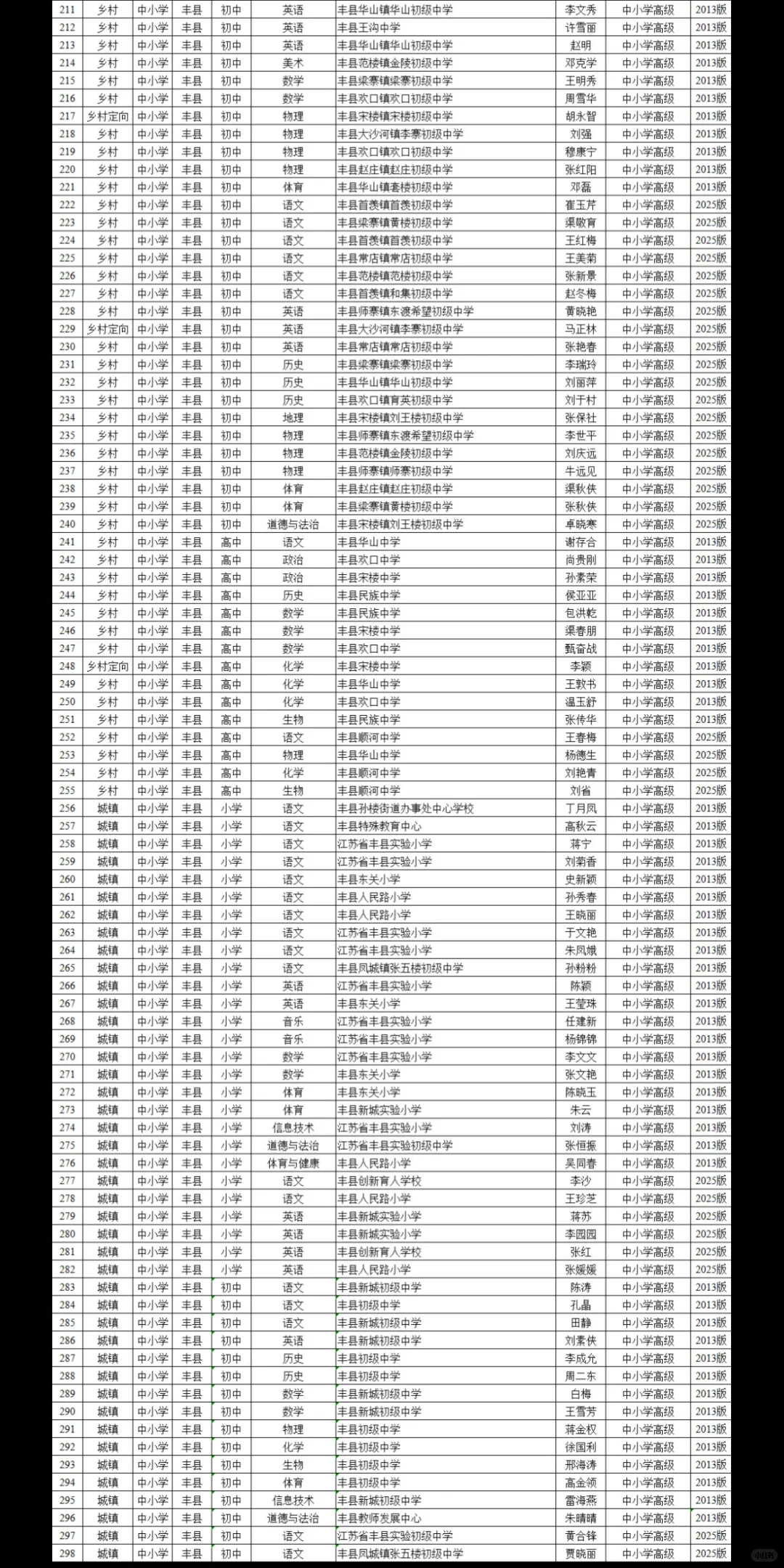 25年徐州教师高级职称评审前名单公示！