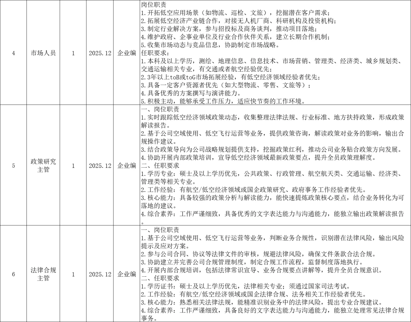 含宣传/运营岗！福州国企招聘14人，正式工