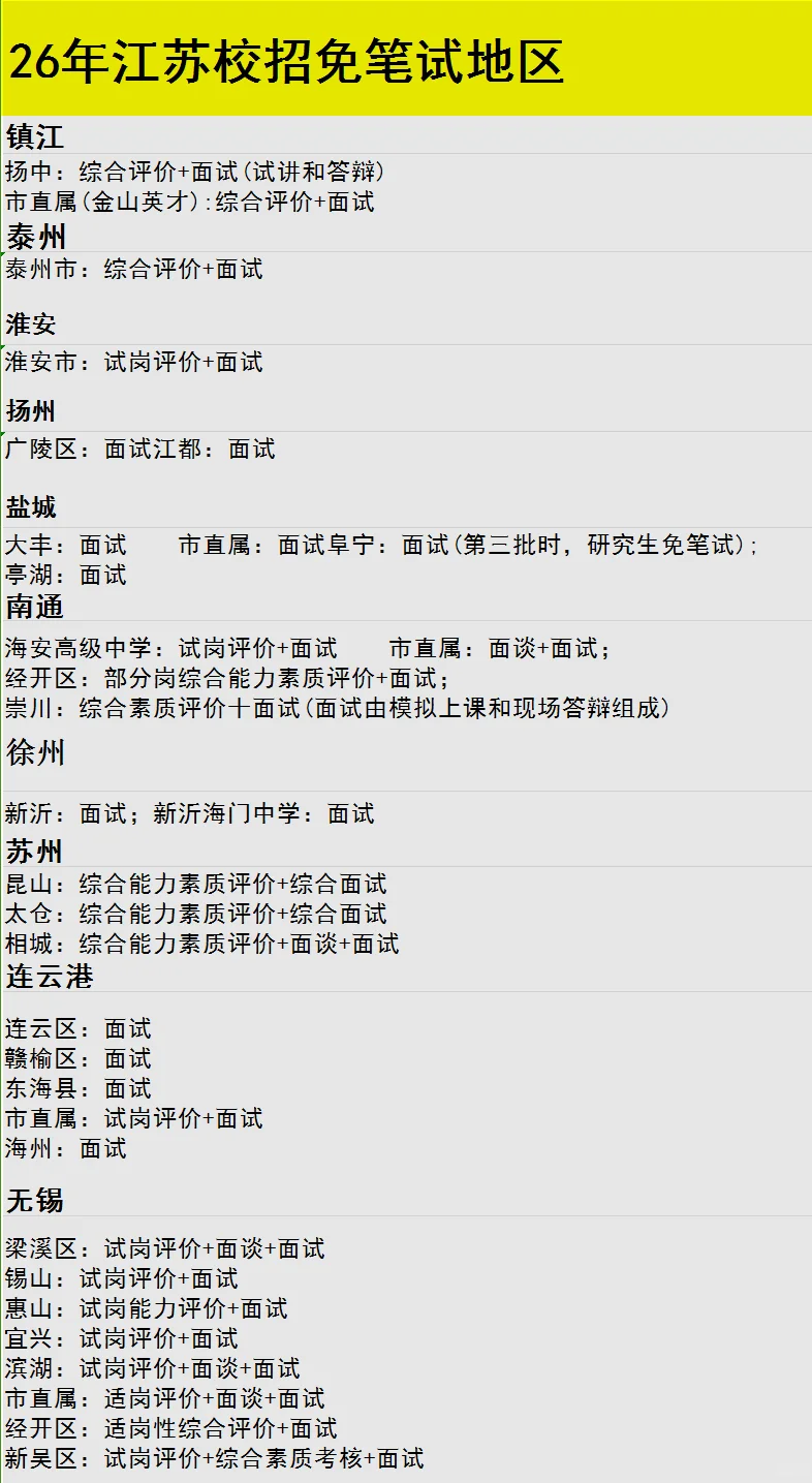 26年江苏校招没有笔试的地区