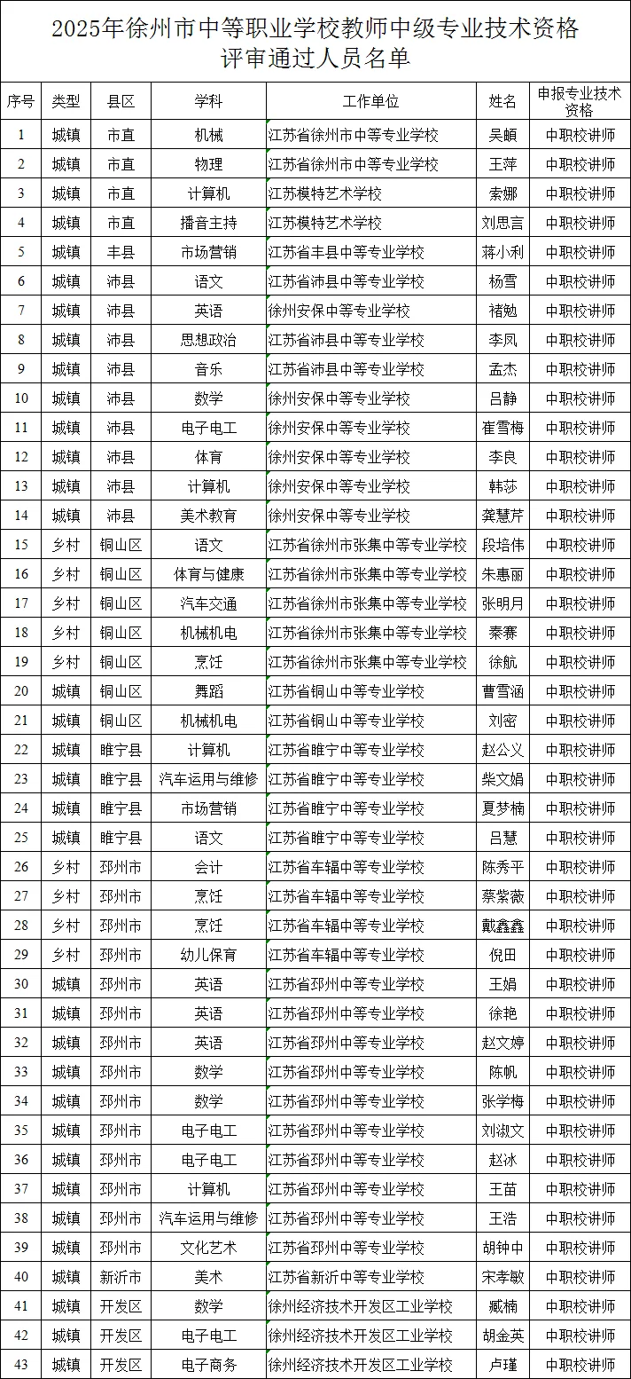 25年徐州市中职校教师中级职称评审公示！